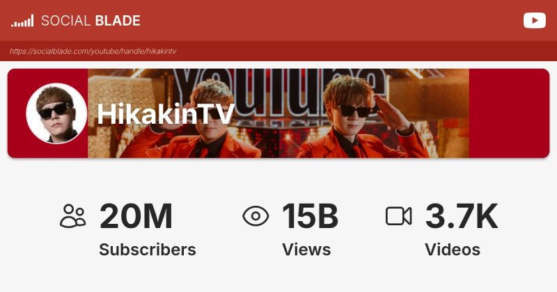 Hikakintv Youtube - Ultra HD Retina Sunset Arts | Free Download