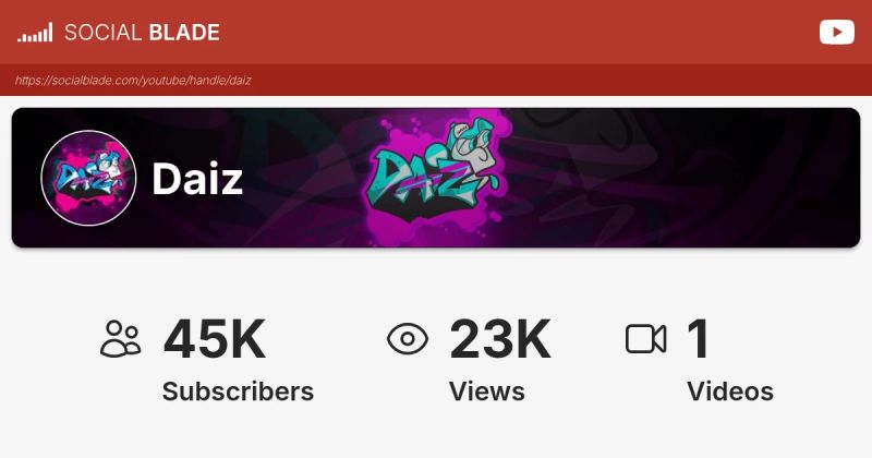 Daiz Youtube - Premium Mountain Image Gallery - HD