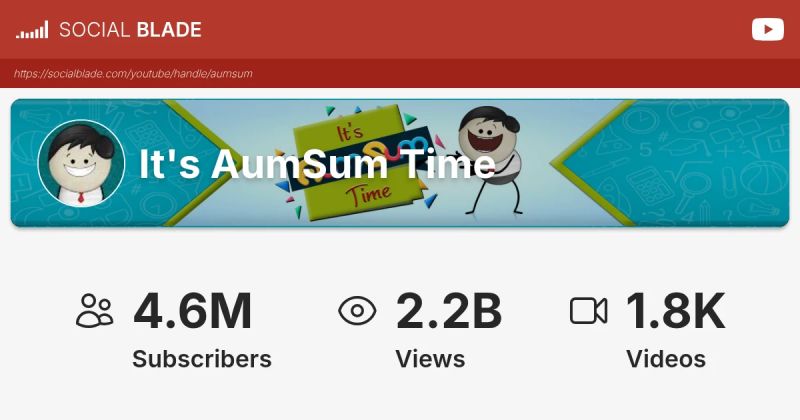 It S Aumsum Time Youtube - Download Elegant Abstract Design | Retina