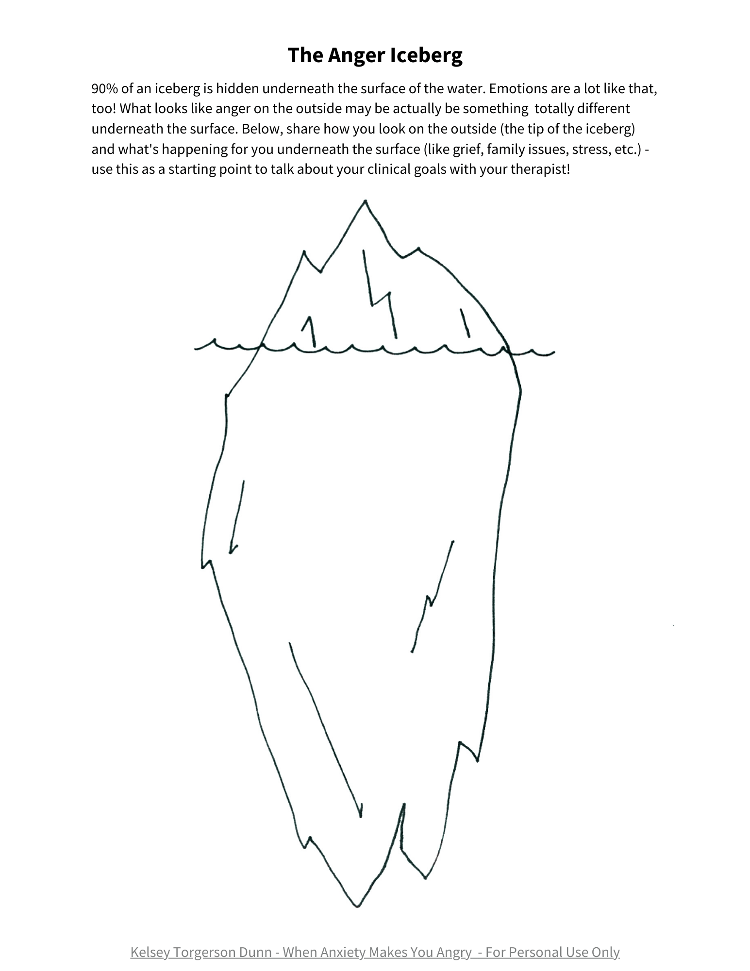 The anger iceberg: anxiety-driven anger and looking underneath the