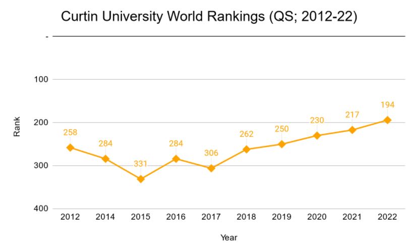 Curtin University S Petitors Revenue Number Of Employees Funding Acquisitions News Owler Pany Profile Curtin University Malaysia Is owned and managed by Curtin Malaysia Sdn Bhd 199801008086 464213-M.