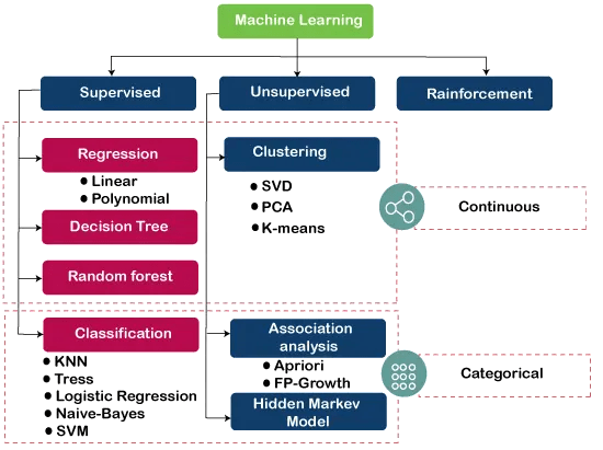 Diverse Tech Enginners Developing Machine Learning Algorithm In Order - Premium Dark Photo Gallery - Mobile