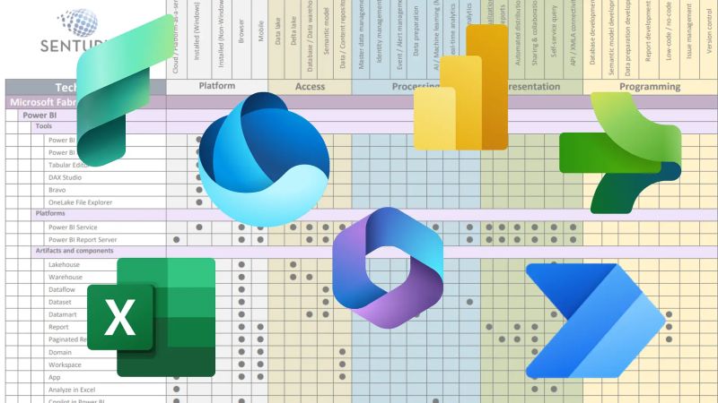 Bi Performance Optmizations And Deployments Senturus - Minimal Design Collection - HD Quality
