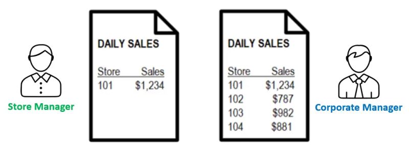 Power Bi Gateway Explained Senturus - Best Colorful Photos in High Resolution