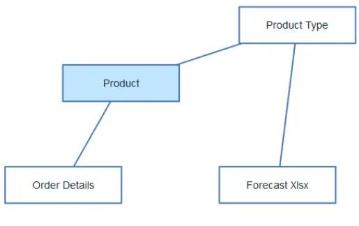 Data And Modules - Amazing High Resolution Vintage Arts | Free Download