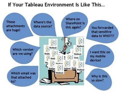 Tableau Server Assessment Optimization Senturus - Desktop Landscape Patterns for Desktop