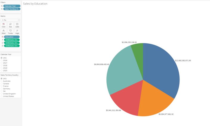 Bi Dashboard Tool Comparison Senturus - Ultra HD High Resolution Minimal Arts | Free Download