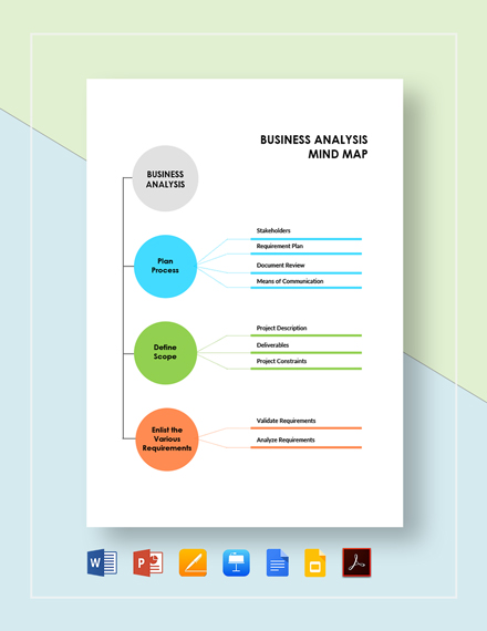 Business Analysis Mind Map Word Powerpoint Apple Pages Apple Keynote Google Docs Google Slides Pdf
