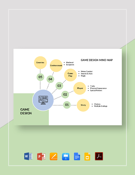 Special thanks to alec markarian. 14 Design Mindmap Google Docs Templates Free Downloads Template Net