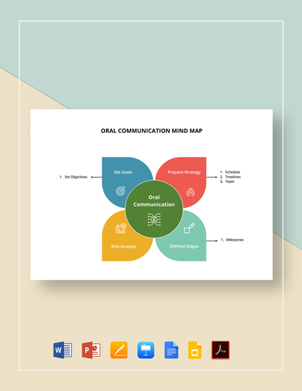 Free Communication Mind Map Templates Adobe Pdf Template Net