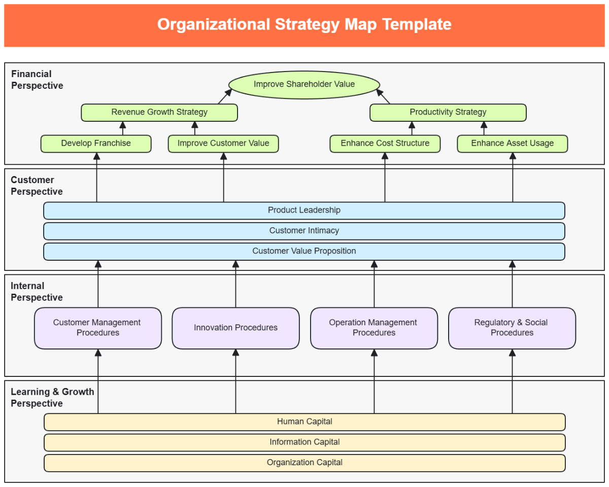 Free Flowchart Template To Edit Online Strategy Map Template Edit Online 
