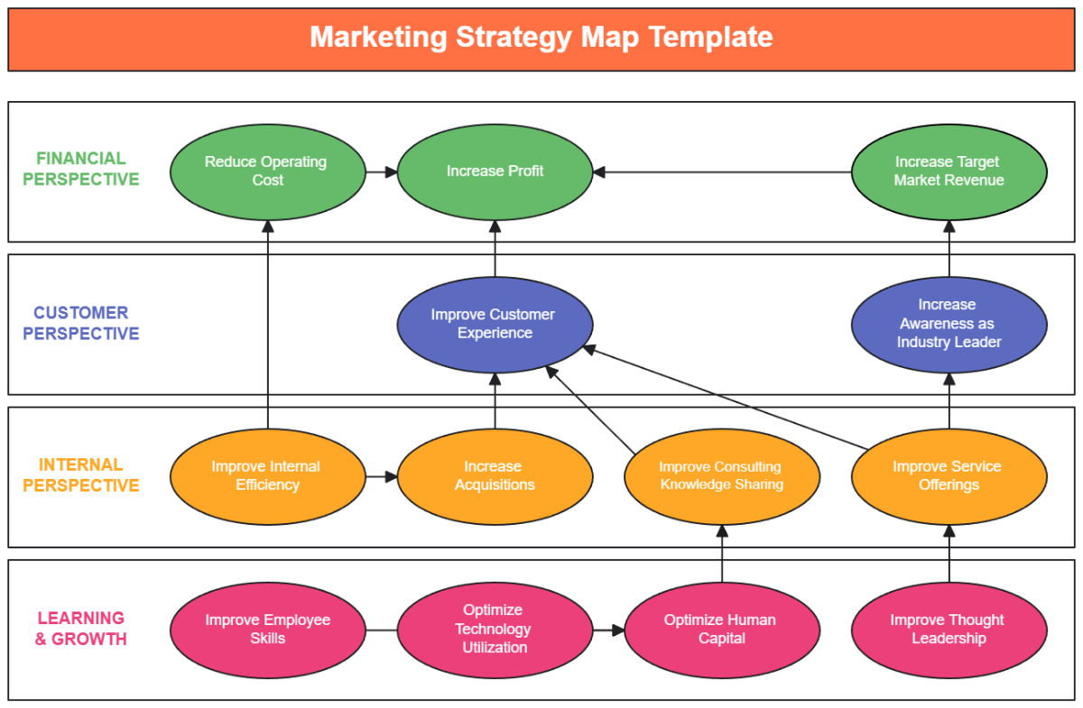 Free Yes No Decision Tree Template To Edit Online Marketing Strategy Map Template Edit Online 