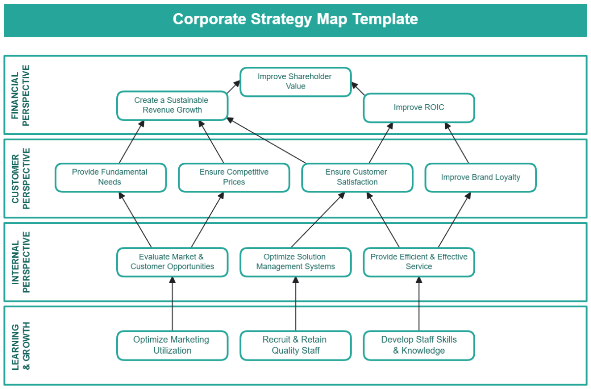 Free Flowchart Template To Edit Online Corporate Strategy Map Template Edit Online 