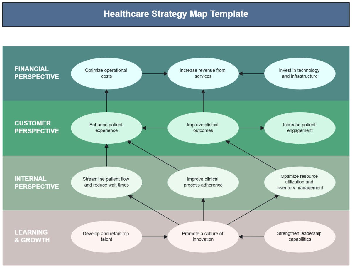 Free Engineering Strategy Map Template To Edit Online Healthcare Strategy Map Template Edit Online 