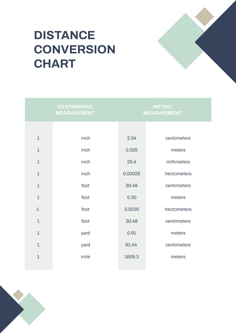 Voltage To Watts Conversion Chart Vertex Distance Conversion Chart - Ocean Photo Collection - High Resolution Quality