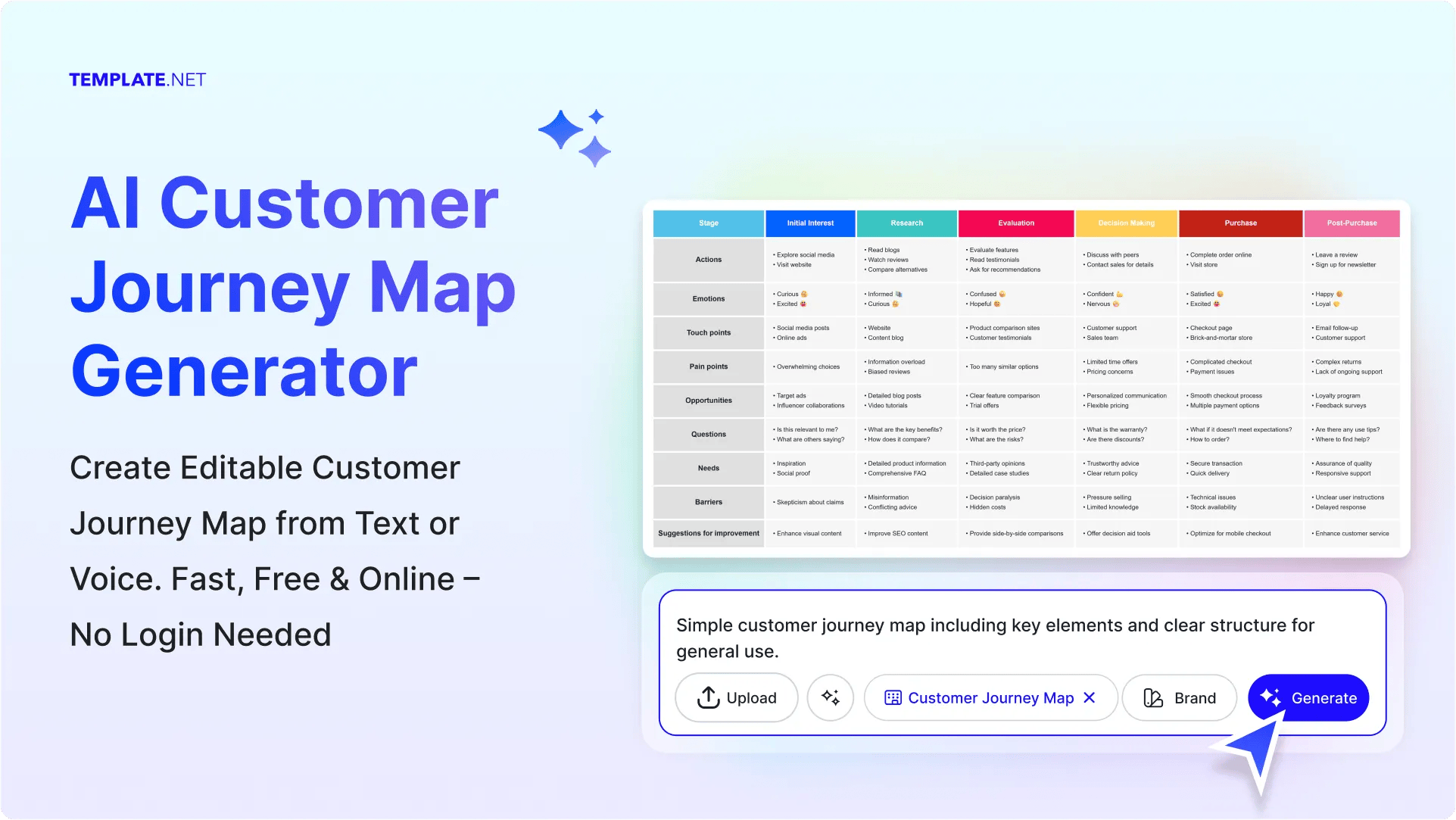 Free AI Customer Journey Map Generator AI Customer Journey Map Maker 0 Ai Customer Journey Map