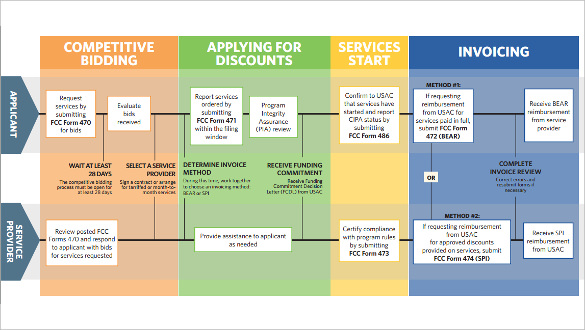 Workflow Diagram Template 14 Free Printable Word Pdf Documents Download Free Premium Templates