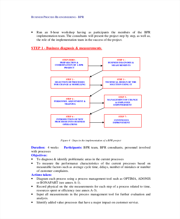 13 Business Process Examples Free Premium Templates