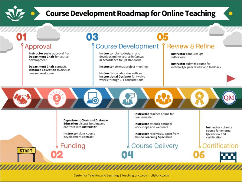 Learning Roadmap Template Pe Resources - Best City Images in 8K