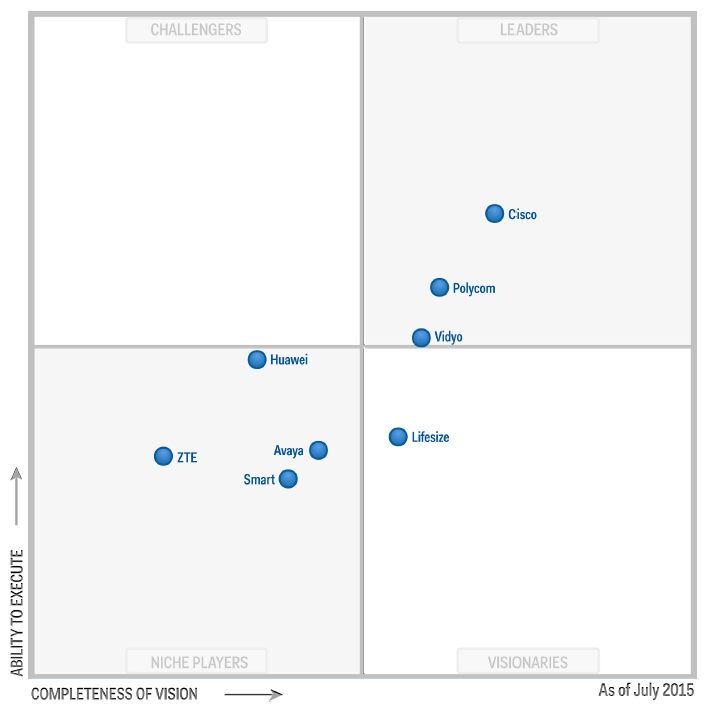 Ciscos ranking gartner magic quadrant for secure email gateways