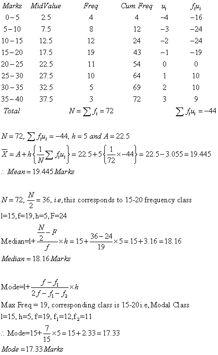 Find Mean Median Mode And Draw Both Less Than Type And More Than Type Ogives For The Following Data Marks 0 5 5 10 10 15 15 20 20 25 25 30 30 35 35 40 Mathematics Topperlearning Sr3yd2hh Profits Frequency 3-4 83 4-5 27 5-6 25 6-7 50 7-8 75 8-9 38 9-10 18.