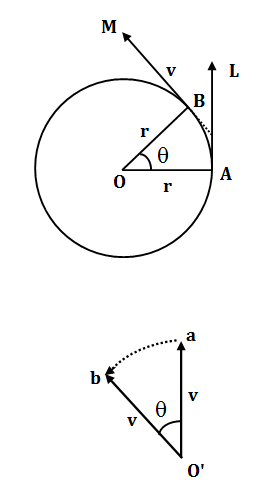 Centripetal Force Calculator In 2021 Centripetal Force Force Calculator 27How do you solve for R in EIR.