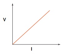 Differentiate Between Ohmic And Non Ohmic Device And Also