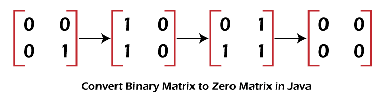 Minimum Number Of Flips To Convert Binary Matrix To Zero Matrix Leetcode - Incredible Geometric Wallpaper - Desktop