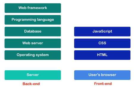 Tech Stack Tpoint Tech - Professional Ultra HD Geometric Textures | Free Download