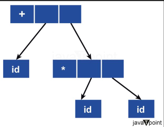 Java Runtime Error Using The Eclipse Abstract Syntax Tree Stack - Creative HD Light Backgrounds | Free Download