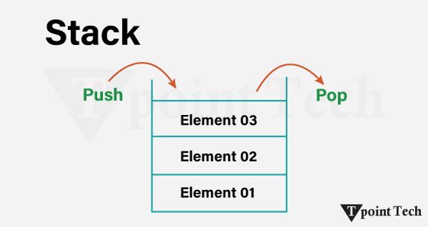 Stack Contains Method In C Tpoint Tech - Premium Colorful Picture Gallery - Retina