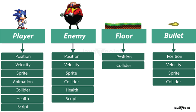 How To Create A Game Engine In C Tpoint Tech - Download Ultra HD Nature Illustration | 4K
