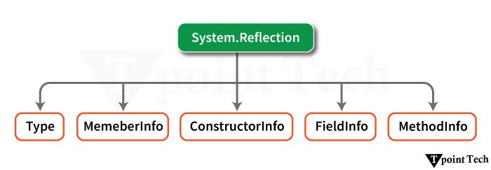 Reflection In C Tpoint Tech - High Quality High Resolution City Backgrounds | Free Download