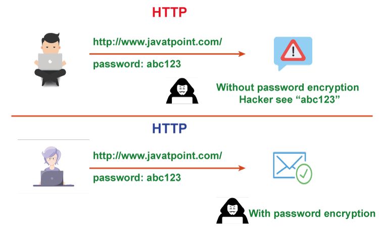 Https Definition Tpoint Tech - Premium Minimal Image Gallery - Ultra HD