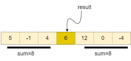 Find An Element In Array Such That Sum Of Left Array Is Equal To Sum Of - Modern 4K Gradient Textures | Free Download