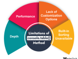 Javascript Console Table Method Tpoint Tech
