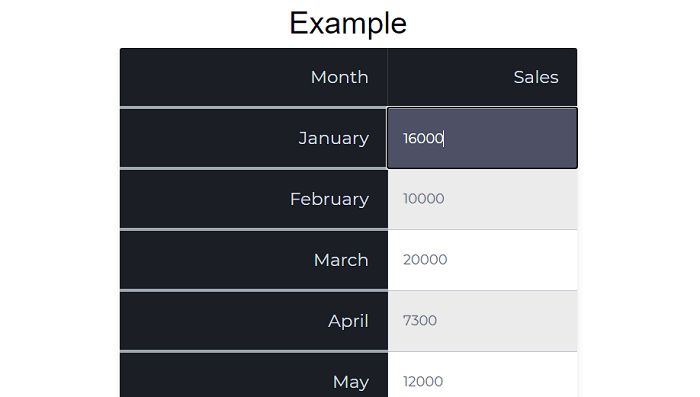 Javascript Editable Table Tpoint Tech - Space Illustration Collection - 8K Quality