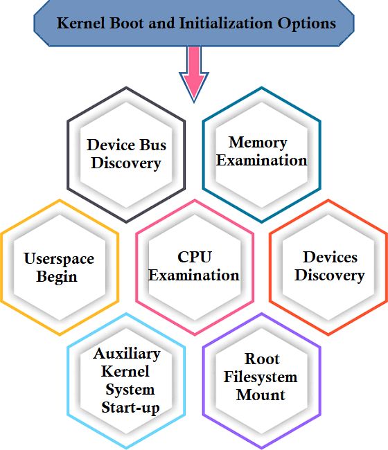 Linux Boot Process Step By Step Explained Tpoint Tech - Geometric Wallpapers - Ultra HD Desktop Collection