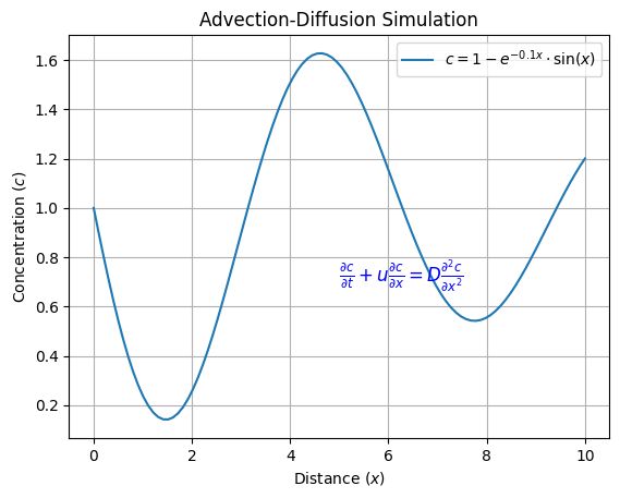 Advection Diffusion Equation Using Python Tpoint Tech - Professional Minimal Wallpaper - High Resolution