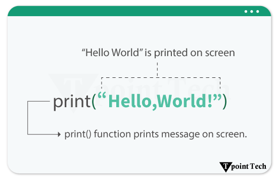 Hello World Program In Python Tpoint Tech - Amazing Full HD Landscape Textures | Free Download