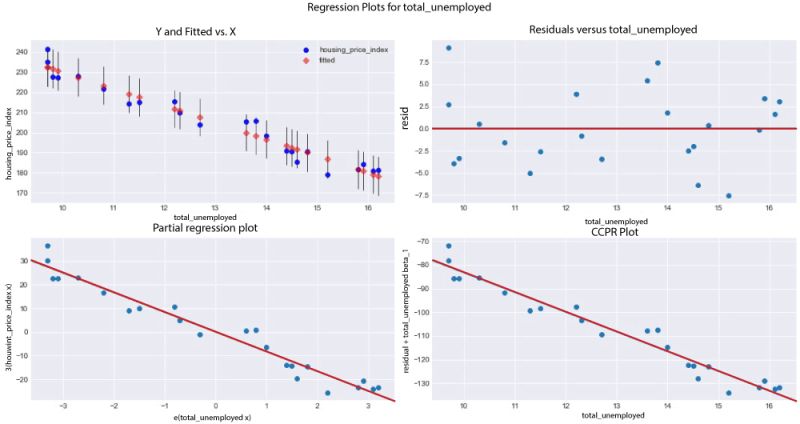 Predicting Housing Prices Using Python Tpoint Tech - Premium Gradient Picture Gallery - HD
