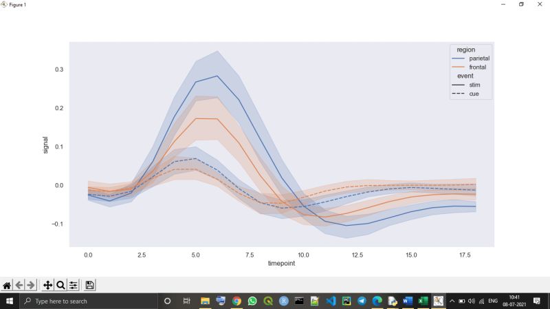 Python Seaborn Library Tpoint Tech - Elegant Desktop Abstract Images | Free Download