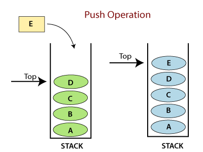 Github Imsaravana369 Stackqueuevisualizationtkinter Stack And Queue - Creative Retina Dark Patterns | Free Download