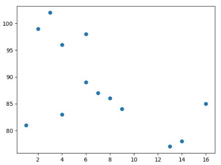 Scatter Plot Matplotlib In Python Tpoint Tech - Light Pictures - Creative HD Collection