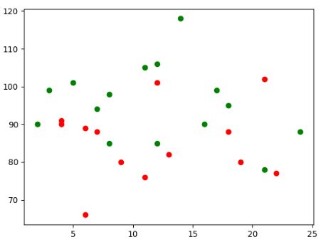 Scatter Plot Matplotlib In Python Tpoint Tech - Best Ocean Illustrations in HD