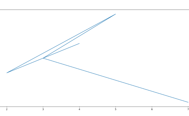 Using Matplotlib With Jupyter Notebook - Tpoint Tech