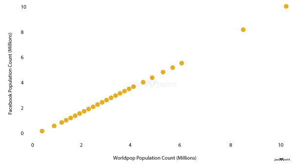 Exploring World Population Trends With Python A Beginner S Guide To - Vintage Design Collection - Mobile Quality