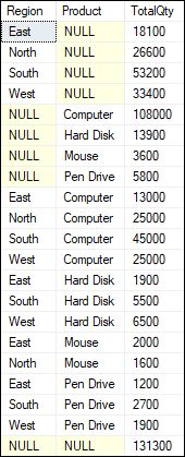 Sql Server Grouping Sets Tpoint Tech - Best Dark Arts in Desktop