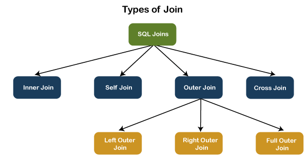 T Sql Joins Tpoint Tech - Gorgeous City Picture - High Resolution