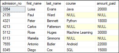 T Sql Joins Tpoint Tech - High Quality 8K Light Textures | Free Download